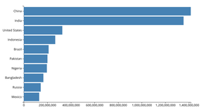Fork of Making a barchart