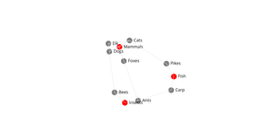 Force-Directed Graph v2