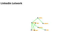 Fork of Network graph