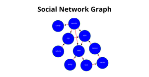 Fork of Data visualization ICE-8 Social network