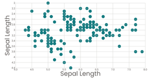 Fork of Stylized Bar Chart