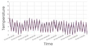 Fork of Fork of Stylized Line Chart