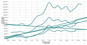 Line Chart