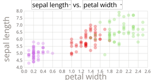 Fork of Scatter Plot with Menus