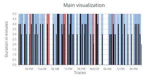 Main visualization