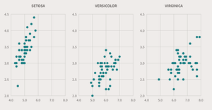 Grouped Scatter Plot (Column Layout)