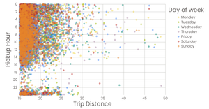Long Trip Data (LGA-Airport as the destination, 2022 JUN)