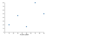 Scatter Plot with d3.js