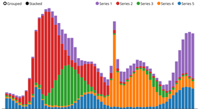 Barchart