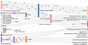 Sankey Particles