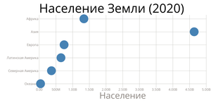Scatter Plot