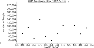 D3 Scatter Plot Socioeconomic