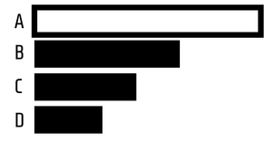 Pseudo Horizontal Bar Chart