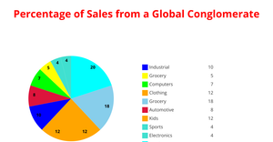 ICE - 7 Pie Chart Reyden Harris
