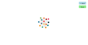 Force-Directed Graph hierarchy with drill up &amp; drill down