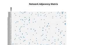 A8 - Adjacency Matrix