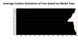 ICE-6 Bar Graph