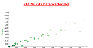 task-3 question Activity-6