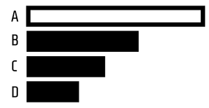 Fork of Pseudo Horizontal Bar Chart