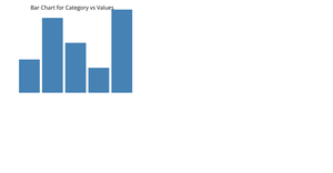 Bar Chart with D3.js