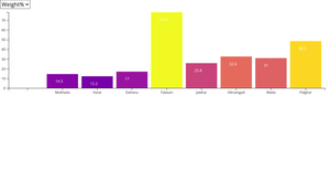 feat1_dropdown_dependent_barchart