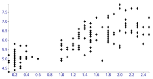 Reusable scatter plot with different symbols