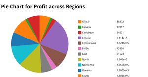lm_piechart_Task9