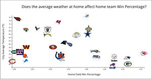NFL-weather-vs-winPct