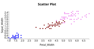 scatter plot