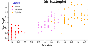 Reusable D3 Scatter Plot
