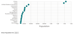 Scatterplot
