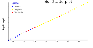 ICE 7 - Reusable D3 ScatterPlot.