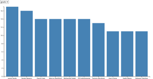 Barchart-d3