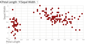Scatterplot with Menues III