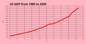Sample Line Chart
