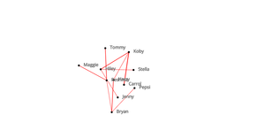 ICE8-Network Graph