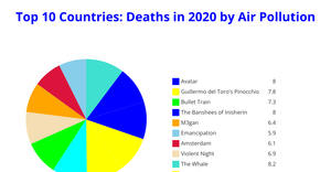 Fork of Fork of Fork of ICE - 7 Pie Chart Maanas Katta
