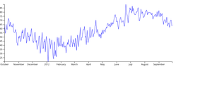 Line Chart