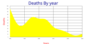Fork of Fork of Area Death's