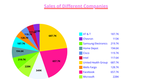 Pie Chart
