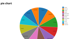 Fork of veda_piechart7
