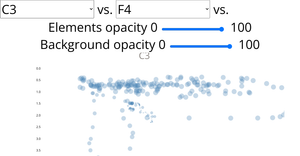 Interactive ScatterPlot