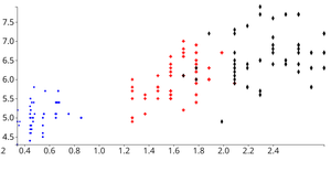 Reusable Animated D3 Scatterplot