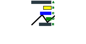 Annotated Bar