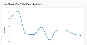 ice 7 shivani line chart 