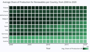 Fork of Colm Lang A2 Heatmap
