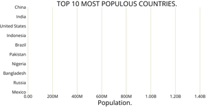 MAKING A BAR GRAPH WITH D3.JS