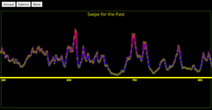 Long Valence Arousal