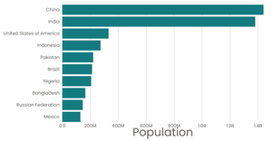 Fork of Stylized Bar Chart