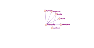 Network Graph